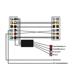 Webfleet I/O Cable Passthrough Thermograph - ColdChain