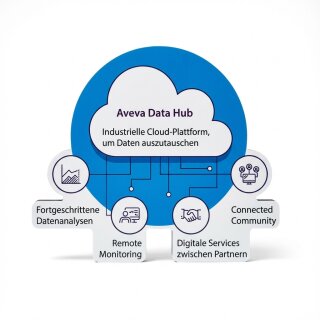 Sicherer Datenaustausch fr Unternehmen einfach und schnell