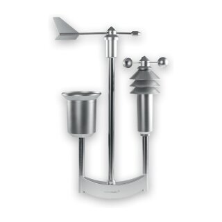 Homematic IP Wettersensor – pro