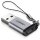 UGREEN USB-C to USB-A Converter