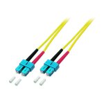 EFB Electronics EFB Electronics ECOFIBER - Network cable...