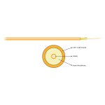 EFB I-V(ZN)H Simplex OM2 1G (1x1) 400N LSZH orange 2,8mm