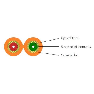 EFB I-V(ZN)H Duplex-Zipcord OM4 2G (2x1) 400N LSZH erikaviolett 2,0x3,7mm