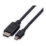 Mini DisplayPort Kabel, Mini DP-